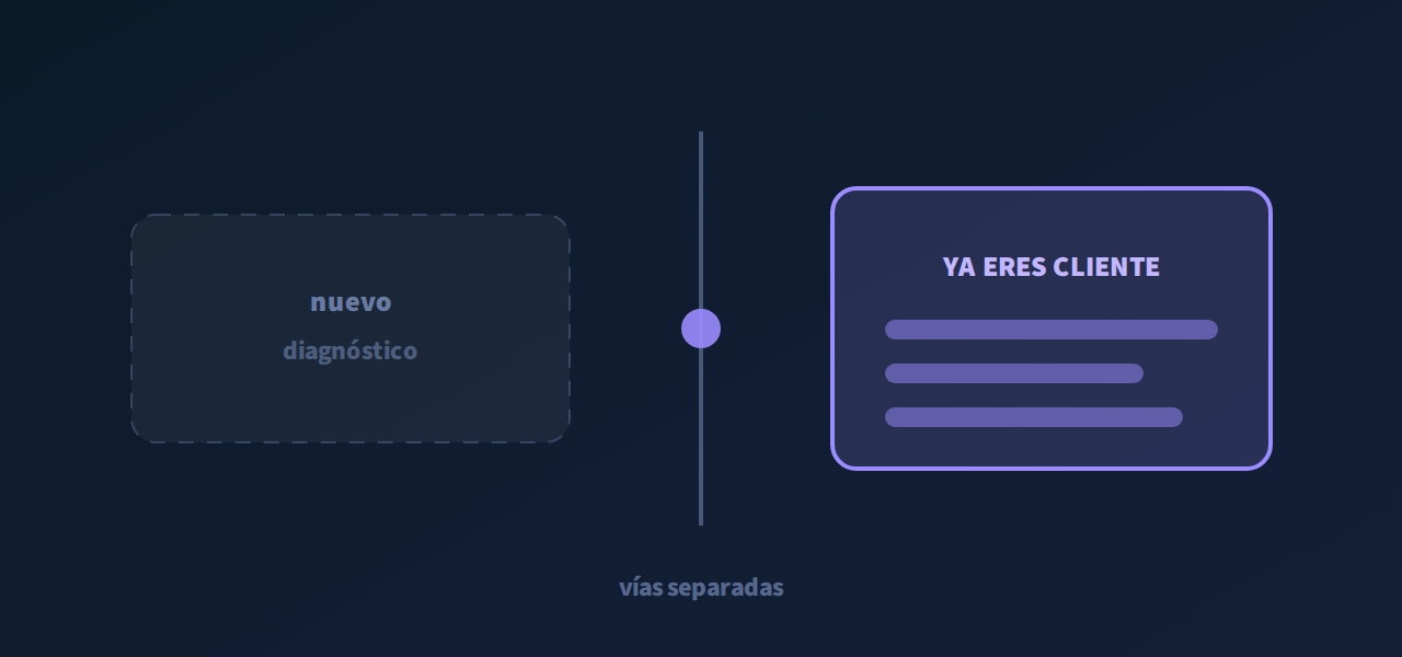 Dos vías separadas: una para quien llega nuevo y otra para quien ya es cliente