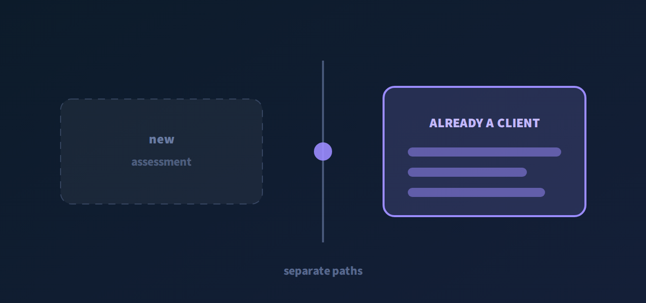 Two separate routes: one for newcomers and one for existing clients