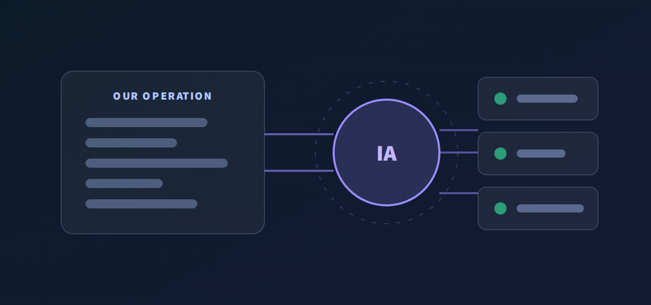 AI placed between the real operation and its outputs, not off to one side