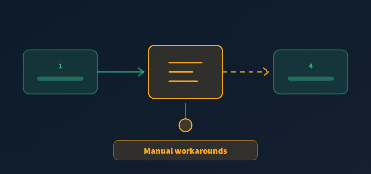 An arrow leaving a system, passing through a person and going back in