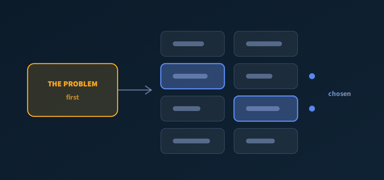 The problem on the left and, on the right, a grid of technologies with only two selected
