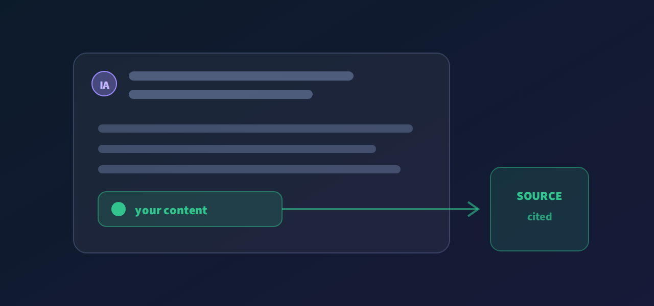 An AI-generated answer citing your content as its source