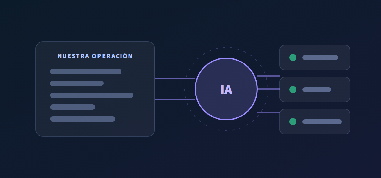 La IA colocada entre la operación real y sus resultados, no al margen