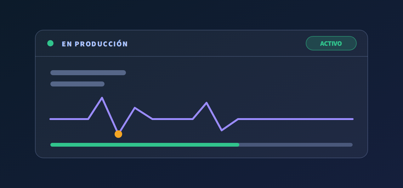 Panel de un sistema en producción con estado activo y una línea de actividad continua