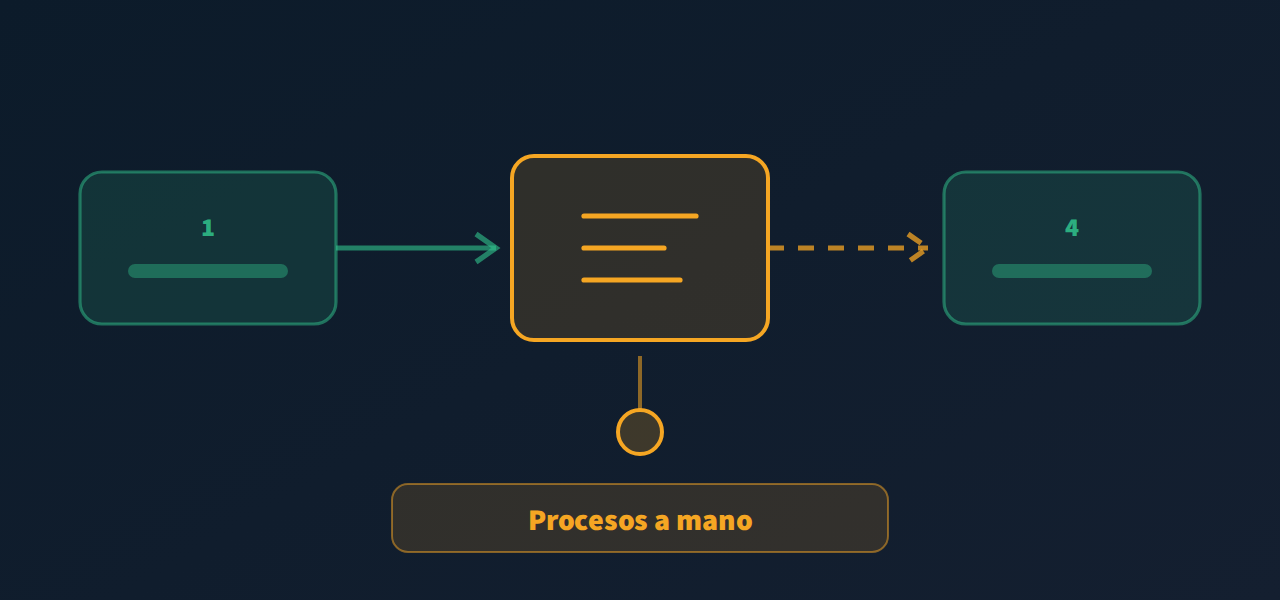 Una flecha que sale de un sistema, pasa por una persona y vuelve a entrar