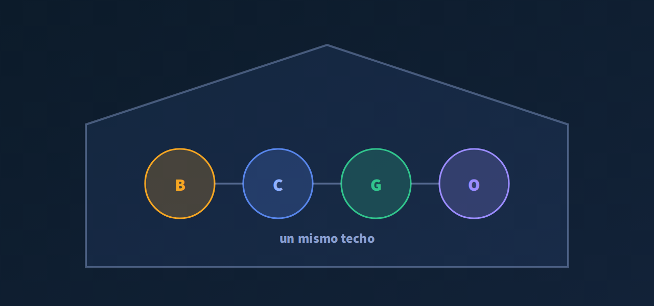 Las cuatro disciplinas de DSC bajo un mismo techo y conectadas entre sí